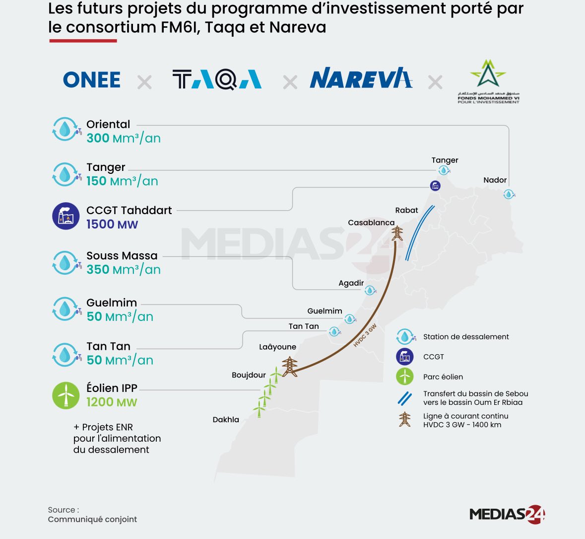 infografiek energie emiraten 2025