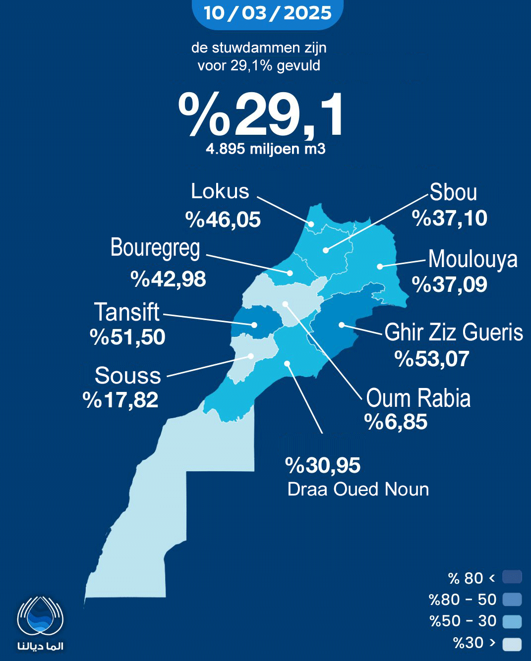 stuwdam niveau water 2025