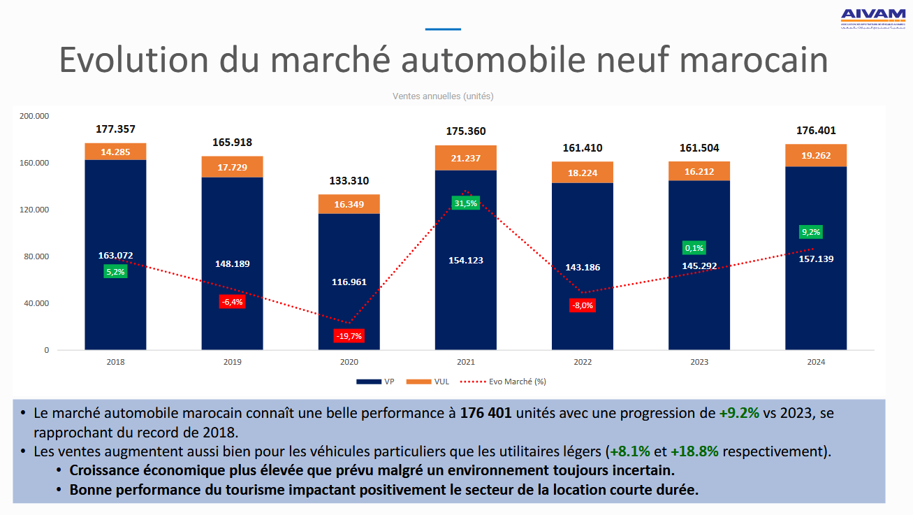 automarkt 2018 2024