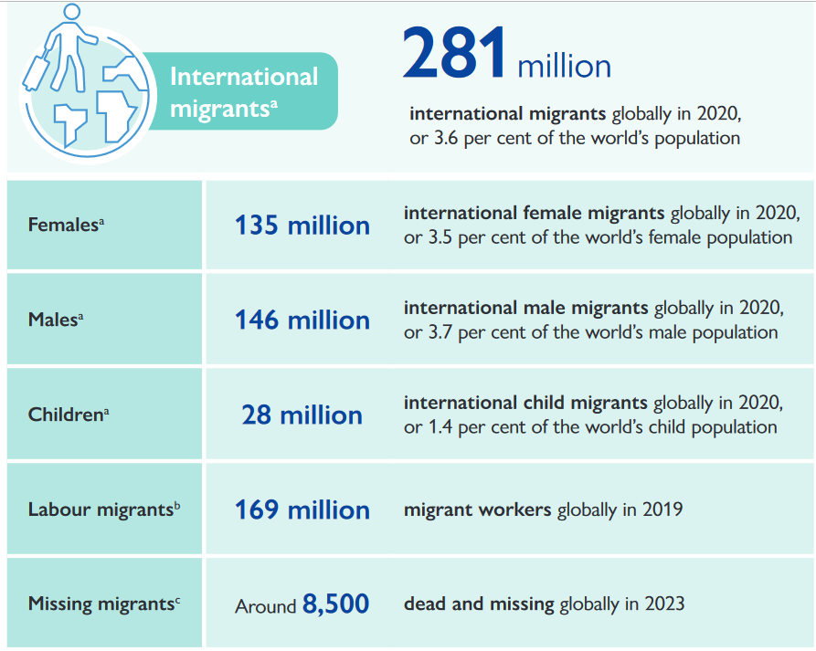 migratie 2020