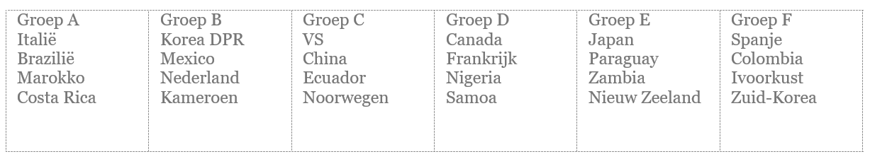 wk2025 vrouwen u17 groepen